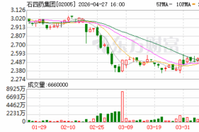 石四药集团：两款注射剂获药品注册批件