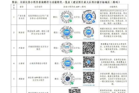 您买药“比价三家”了吗？——医保“比价小程序”便民实惠